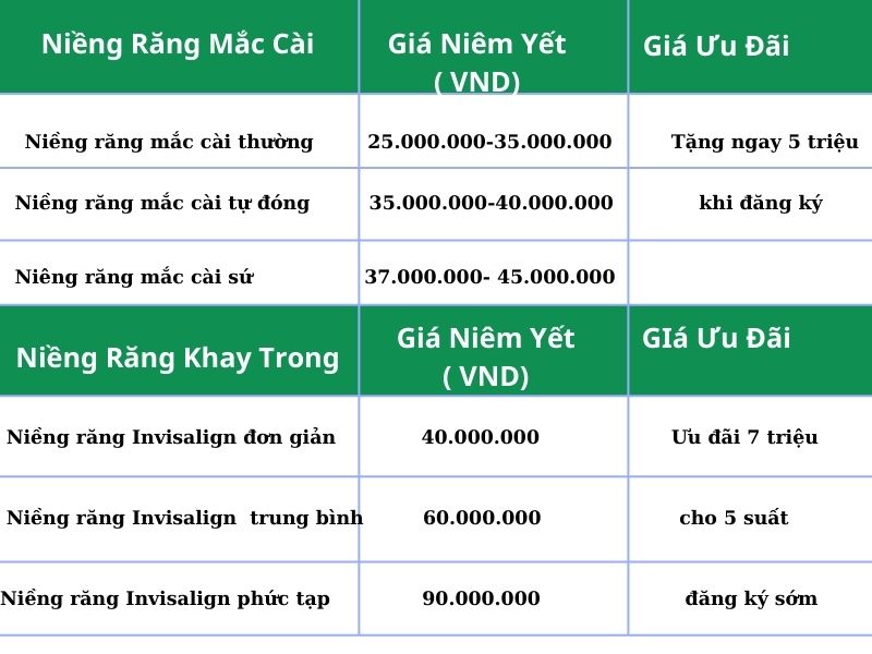 chi phí nieng răng 2025