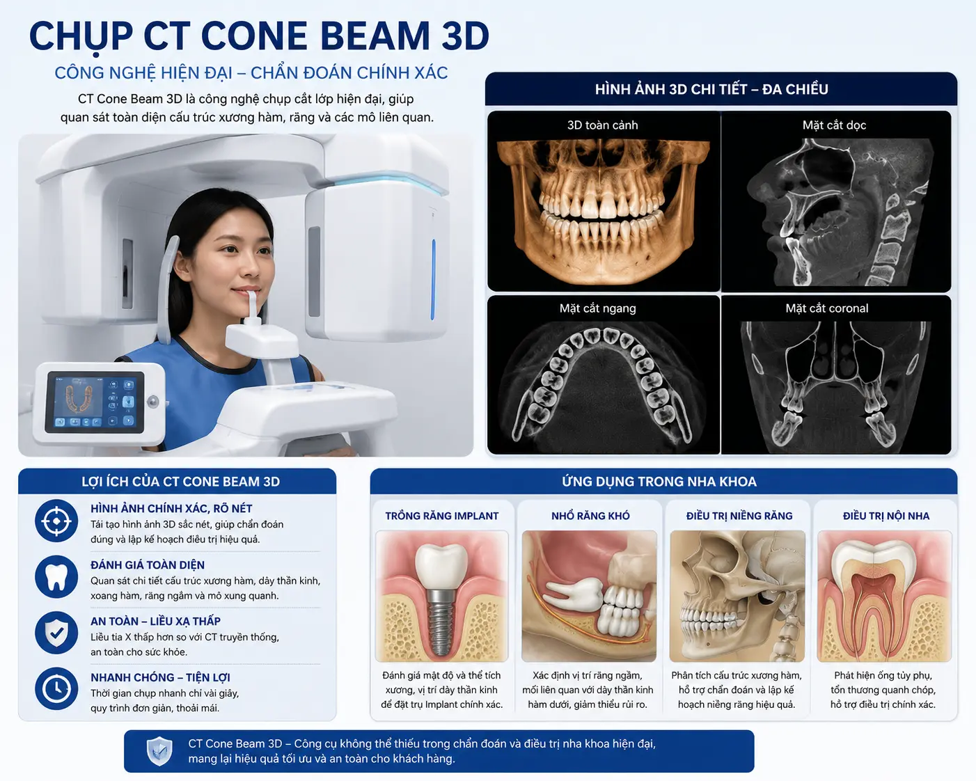 Chụp CT Cone Beam 3D giúp bác sĩ đánh giá chính xác mật độ xương hàm, vị trí dây thần kinh và lập kế hoạch cấy ghép Implant an toàn.