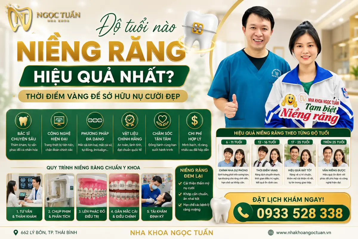 Độ tuổi nào niềng răng hiệu quả nhất tại Nha khoa Ngọc Tuấn Thái Bình